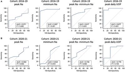 Predicting the Need for Desmopressin Treatment During Inpatient and After Discharge Following Endoscopic Sellar Surgery
